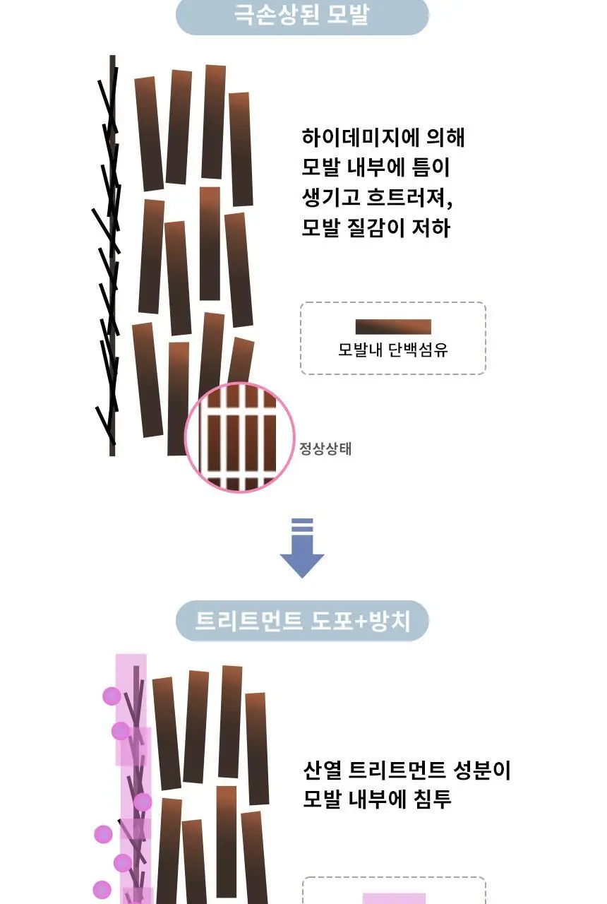 [열보호] 루시도엘 하이 데미지 리페어 헤어 오일 90ml 상세페이지 6